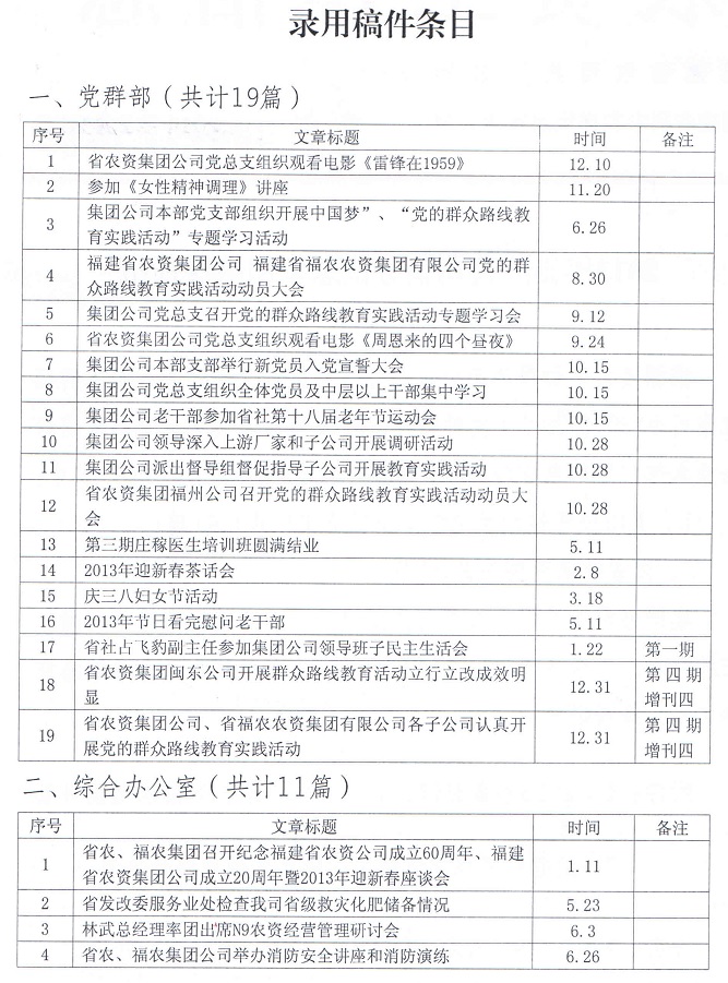 013年集團公司企務信息采用情況通報"
