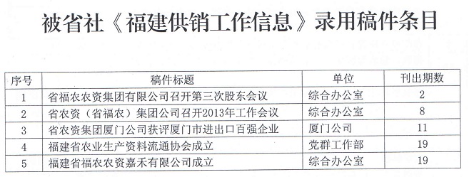 013年集團公司企務信息采用情況通報"
