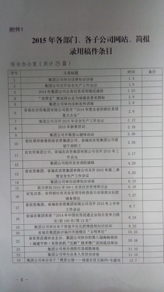 015年集團(tuán)公司企務(wù)信息采用情況通報"