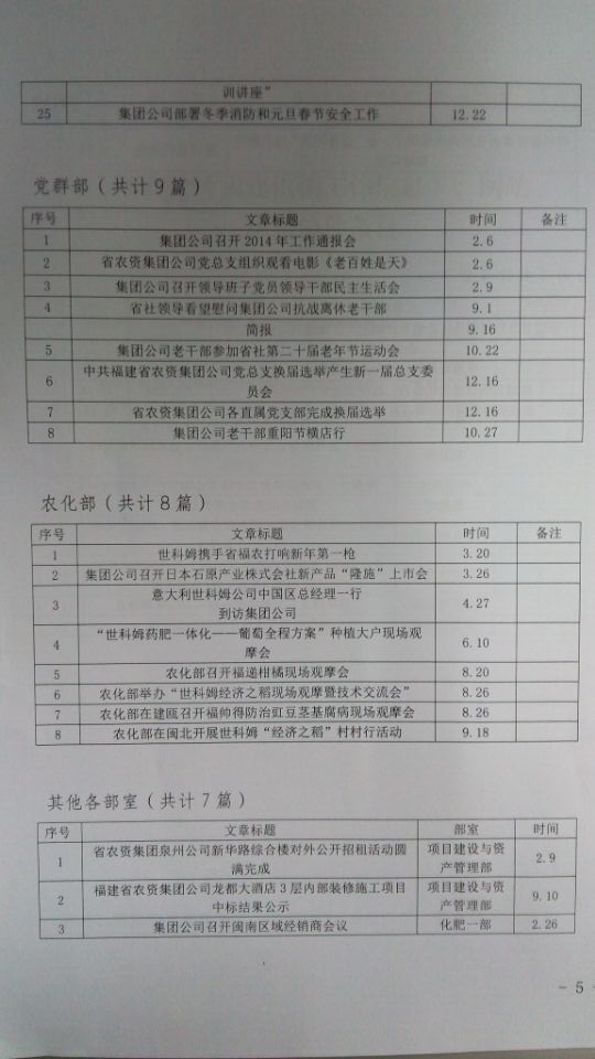 015年集團(tuán)公司企務(wù)信息采用情況通報"