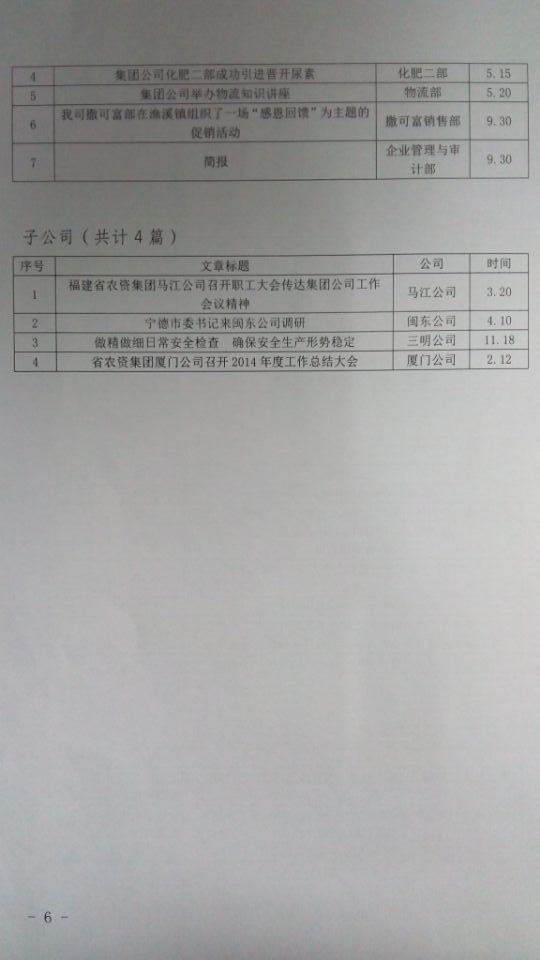 015年集團(tuán)公司企務(wù)信息采用情況通報"