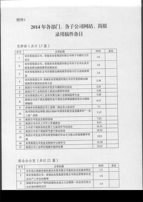 014年集團(tuán)公司企務(wù)信息采用情況通報"