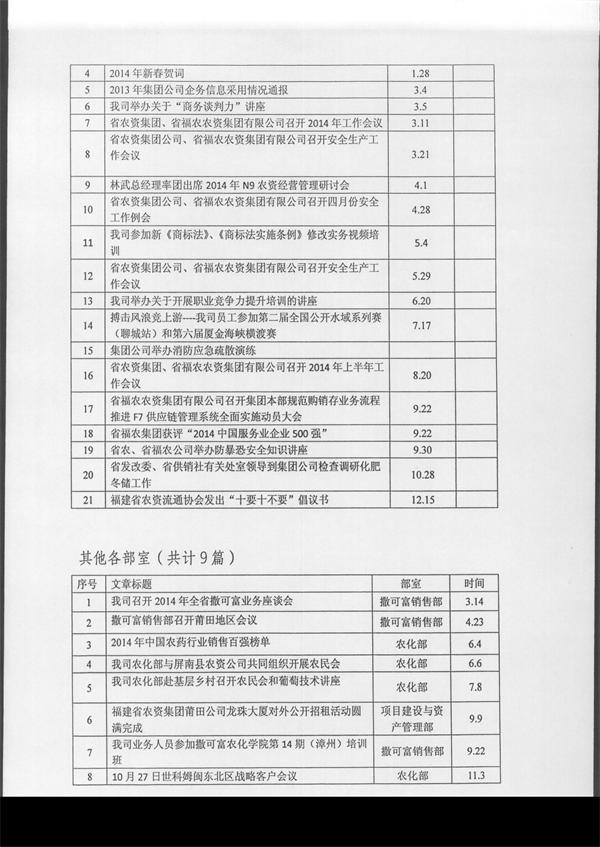 014年集團(tuán)公司企務(wù)信息采用情況通報"