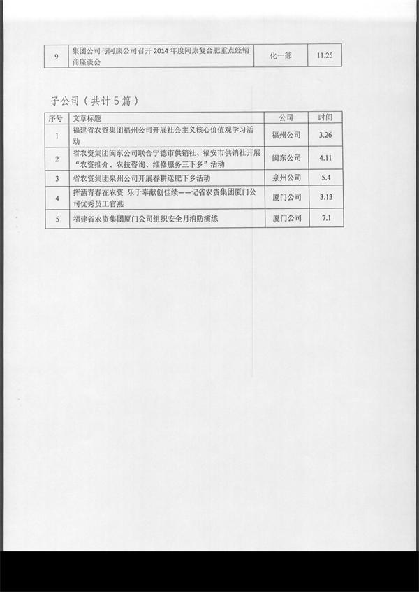 014年集團(tuán)公司企務(wù)信息采用情況通報"