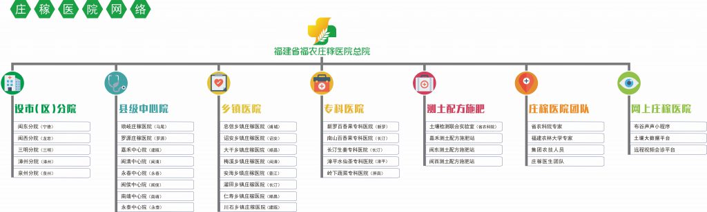 莊稼醫(yī)院服務網(wǎng)絡(luò)