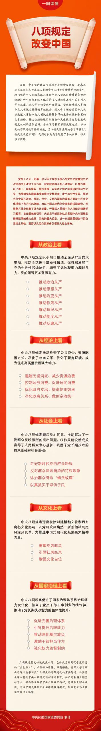 【轉(zhuǎn)載】圖解 | 八項規(guī)定改變中國