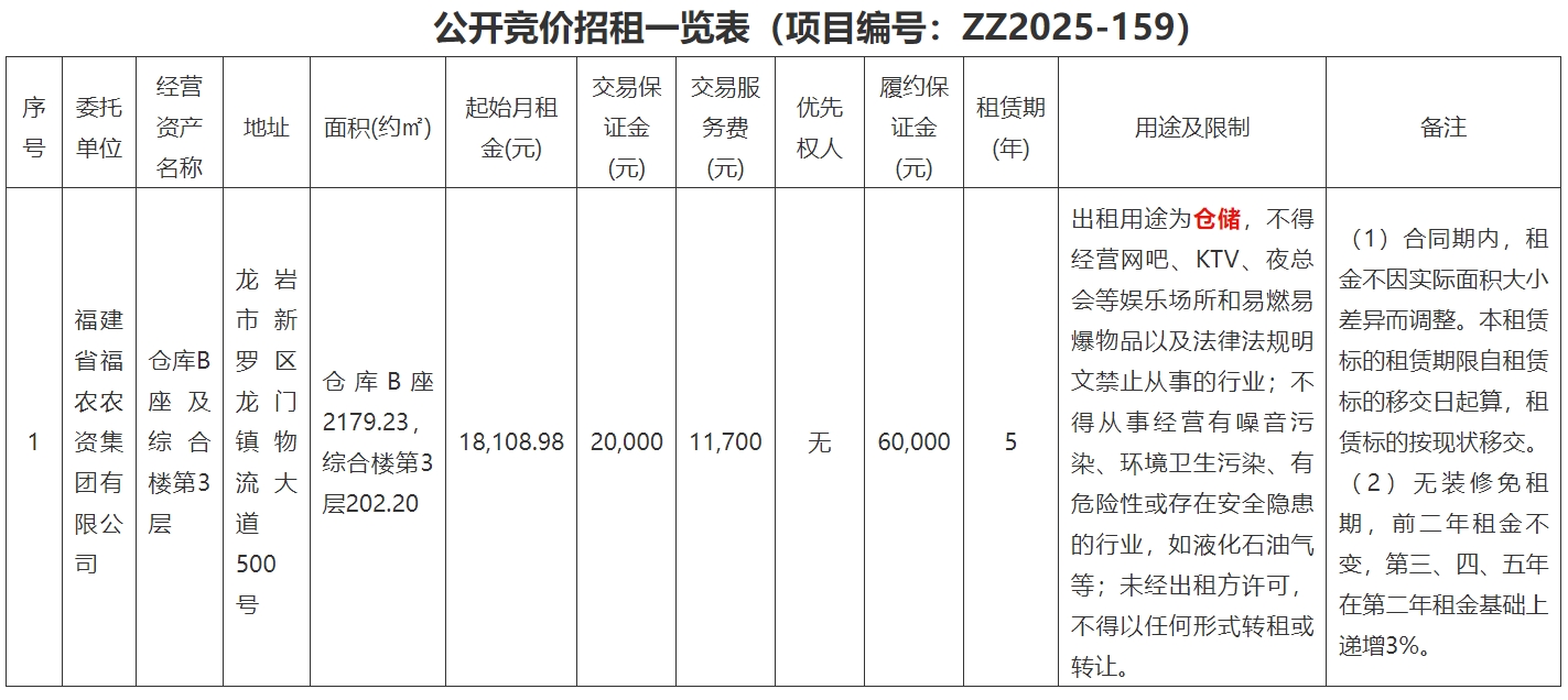 閩西（龍門）物流中心部分房產(chǎn)對外招租公告